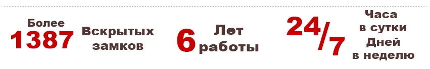 Вскрытие замков без повреждений