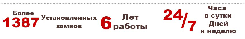 Вскрытие замков без повреждений